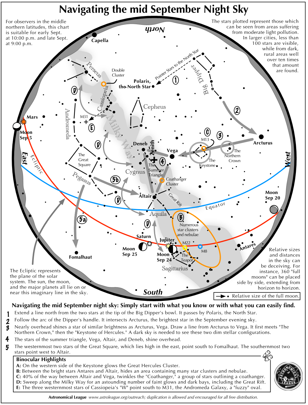 Navigating the Mid September Night Sky