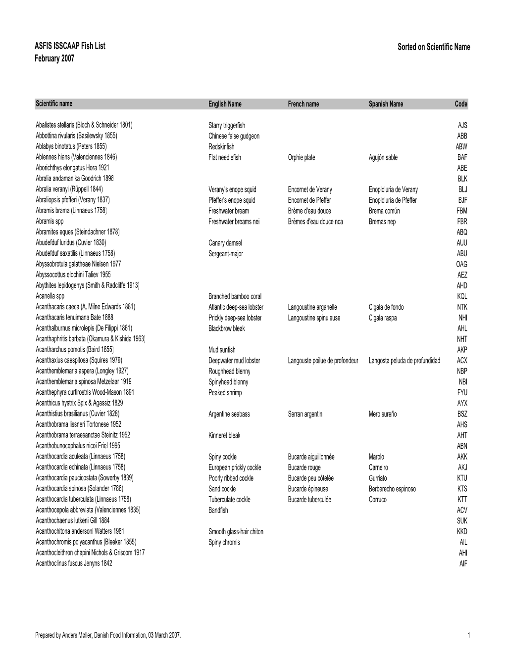 ASFIS ISSCAAP Fish List February 2007 Sorted on Scientific Name