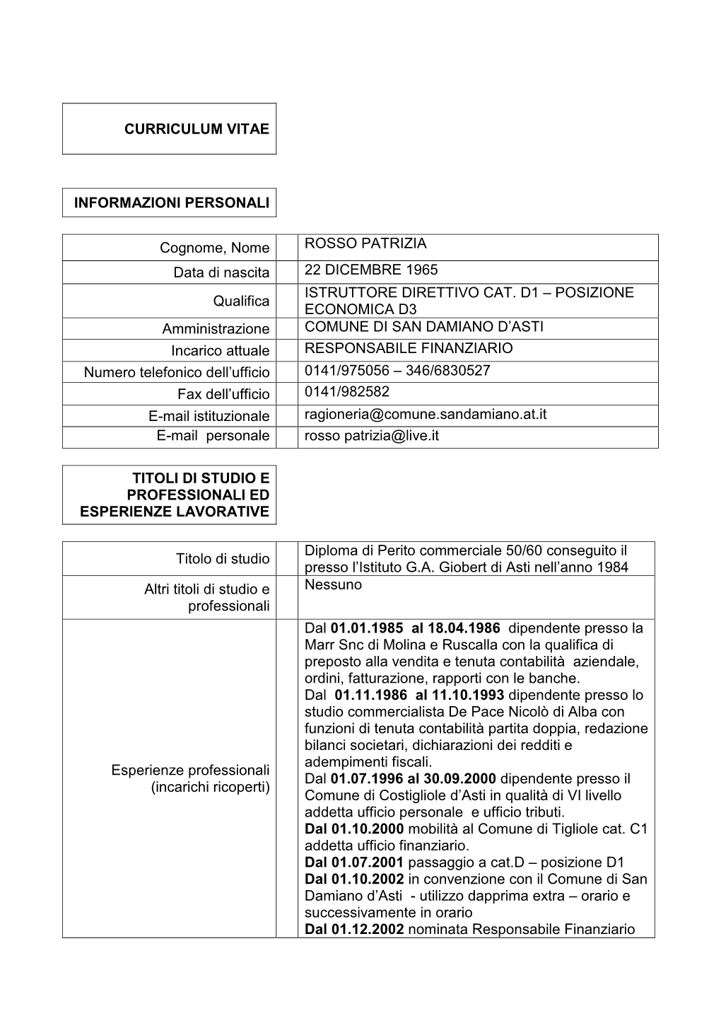 CURRICULUM VITAE INFORMAZIONI PERSONALI Cognome, Nome ROSSO PATRIZIA Data Di Nascita 22 DICEMBRE 1965 Qualifica ISTRUTTORE DI