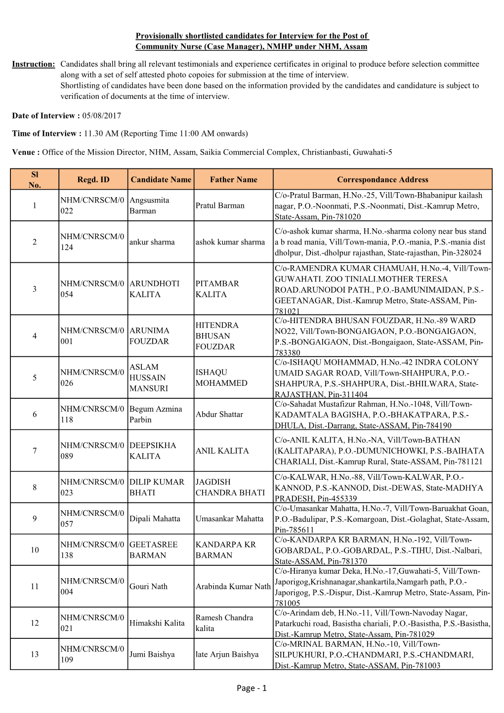 Provisionally Shortlisted Candidates for Interview for the Post of Community Nurse (Case Manager), NMHP Under NHM, Assam