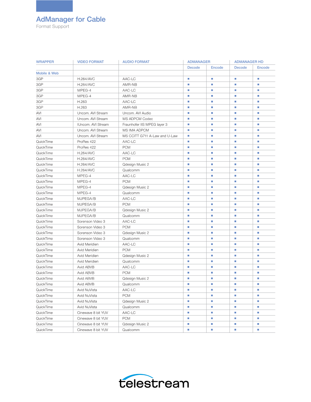 Admanager for Cable Format Support