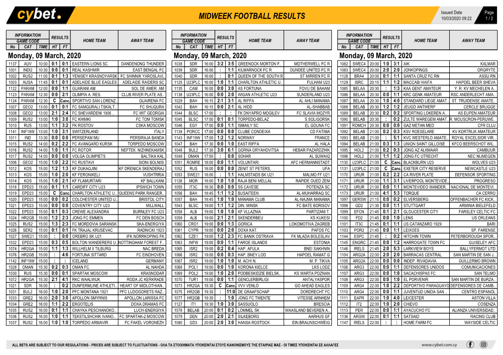 Midweek Football Results Midweek Football