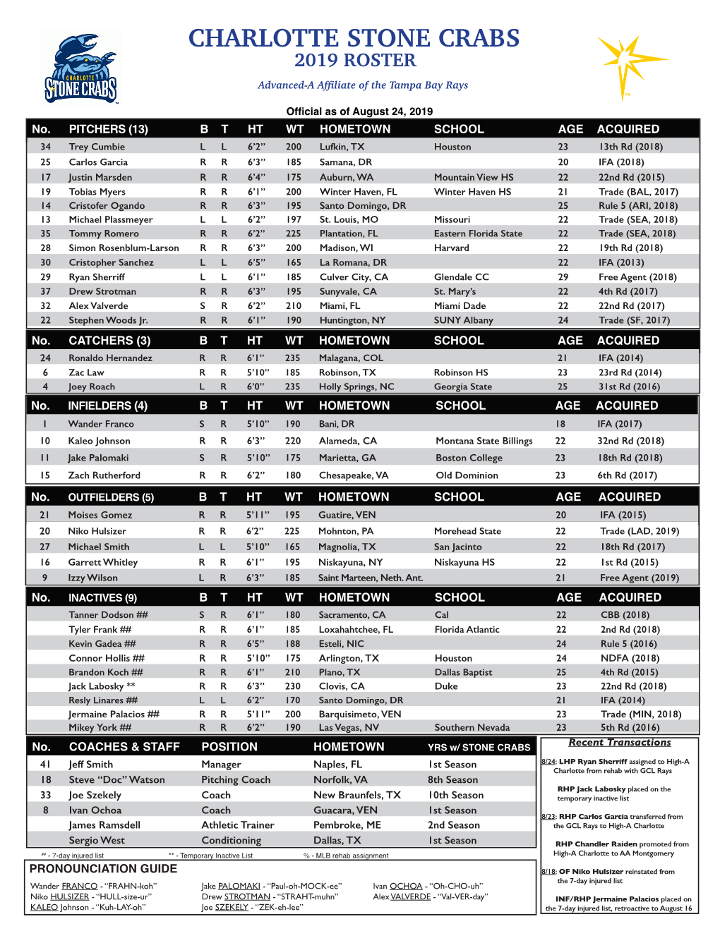 Charlotte Stone Crabs Printable Roster