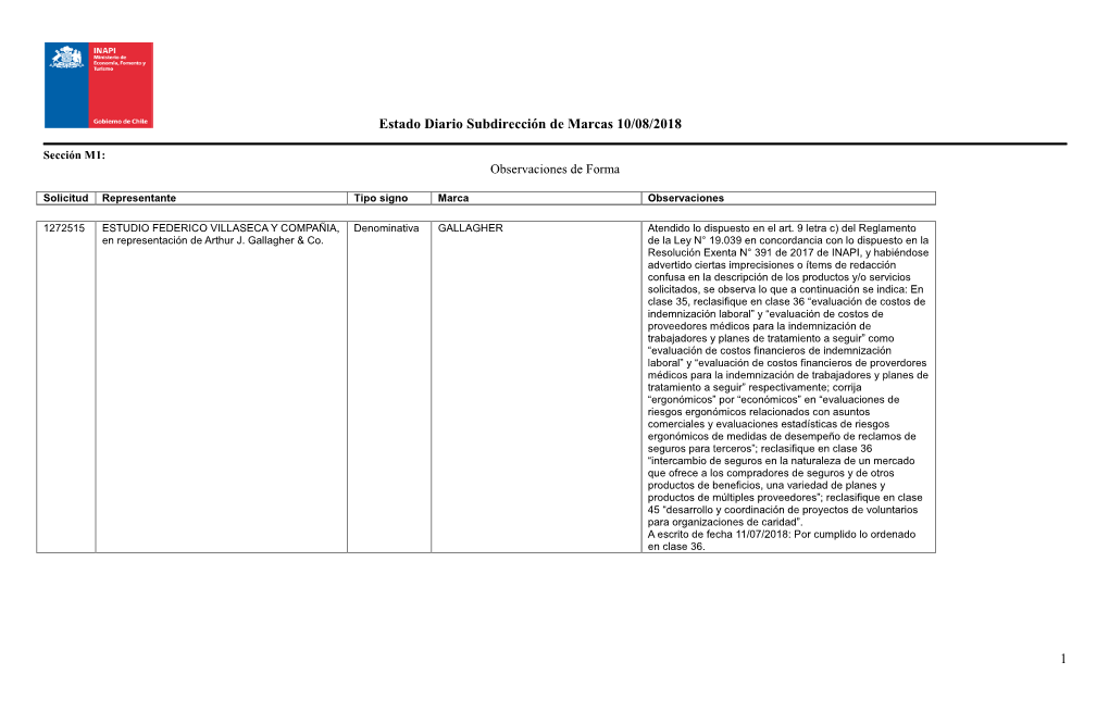 Estado Diario Subdirección De Marcas 10/08/2018