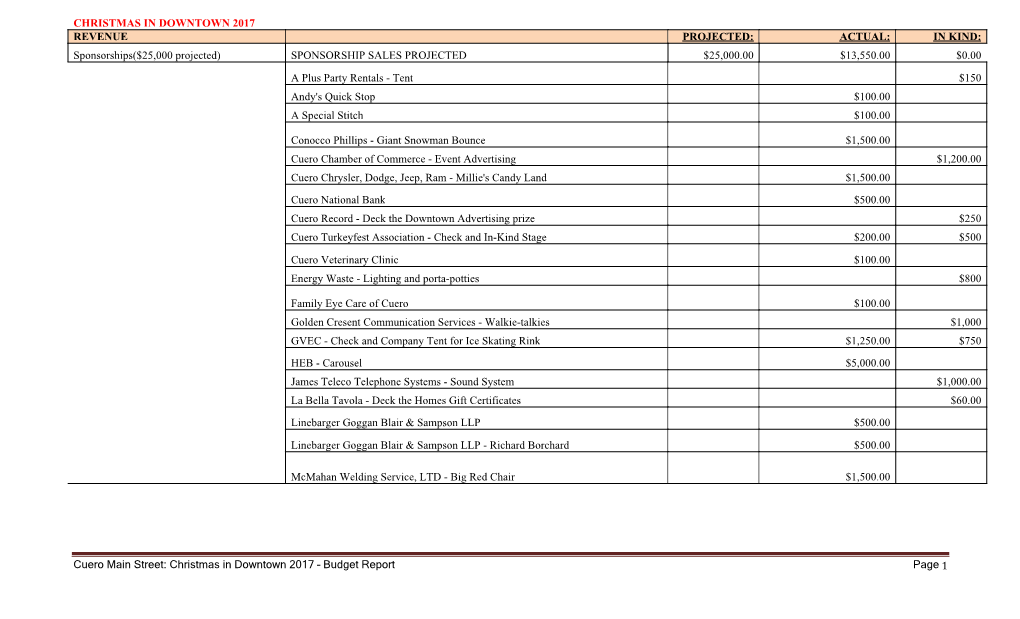 Budget Report Page 1 CHRISTMAS in DOWNTOWN 2017 REVENUE