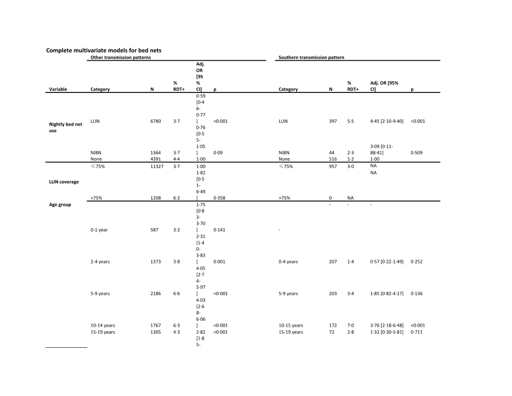 Complete Multivariate Models for Bed Nets