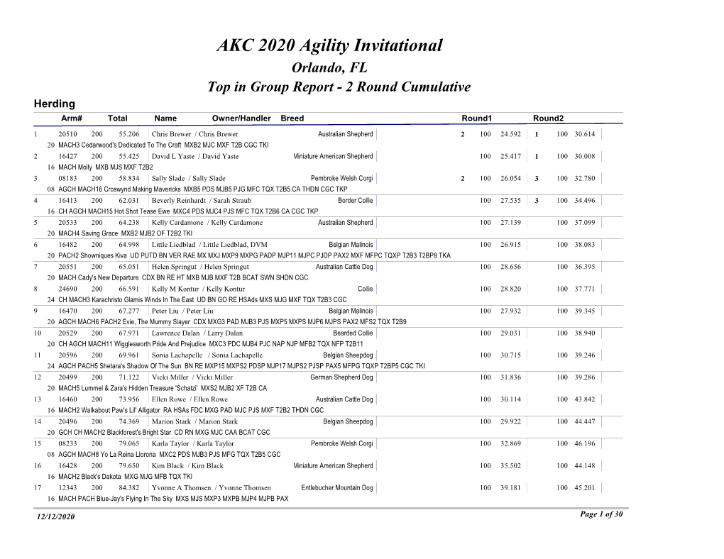 AKC 2020 Agility Invitational Orlando, FL Top in Group Report - 2 Round Cumulative Herding Arm# Total Name Owner/Handler Breed Round1 Round2