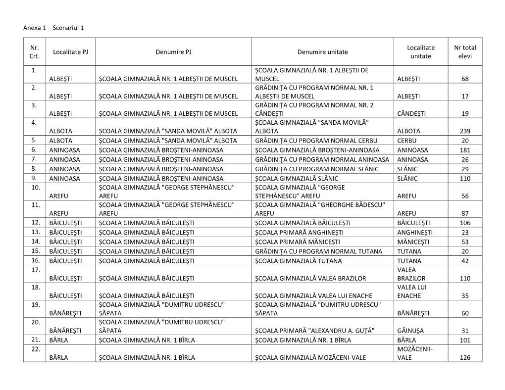 Anexa 1 – Scenariul 1 Nr. Crt. Localitate PJ Denumire PJ