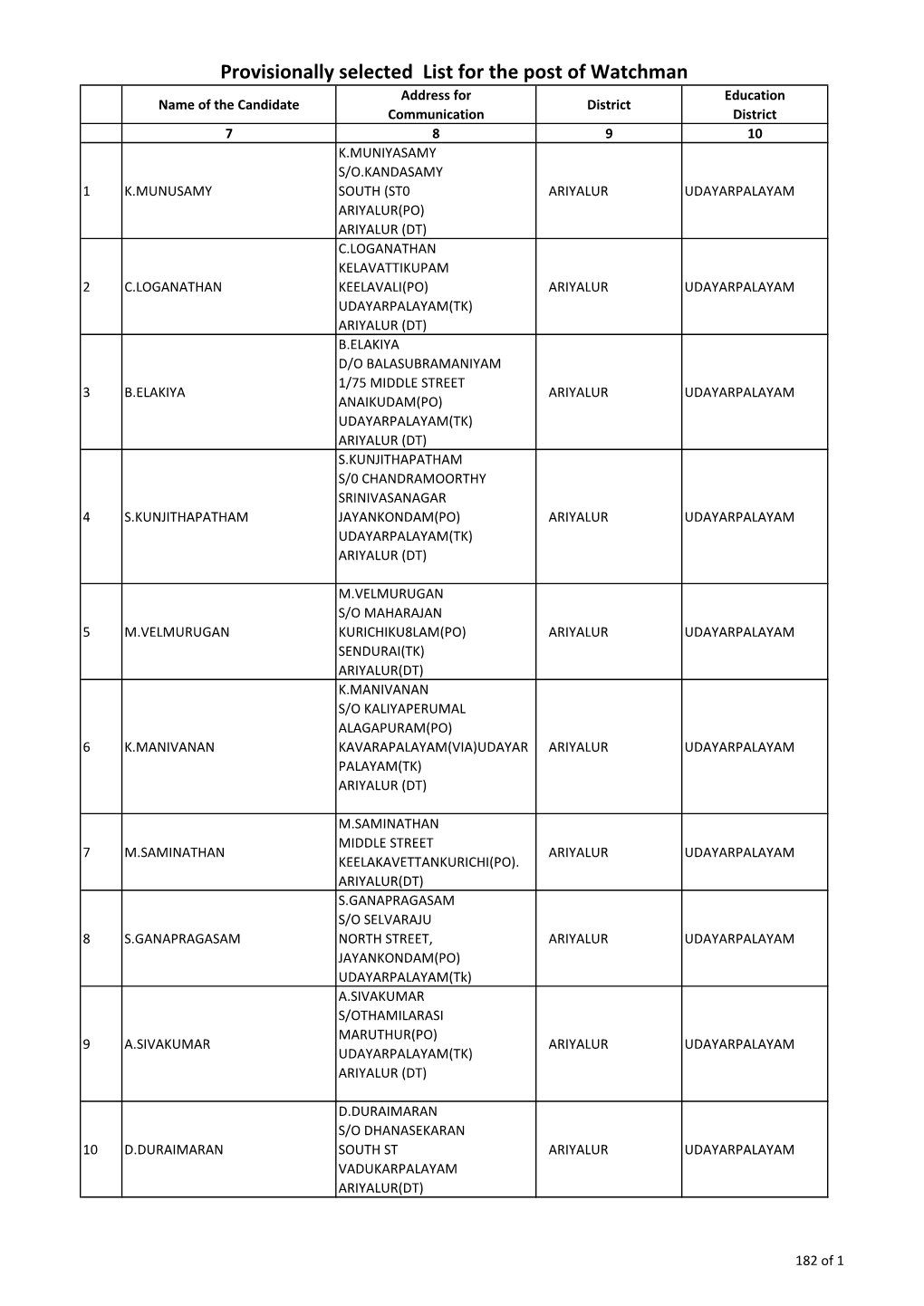 5000 Posts Details. for Online.Xlsx