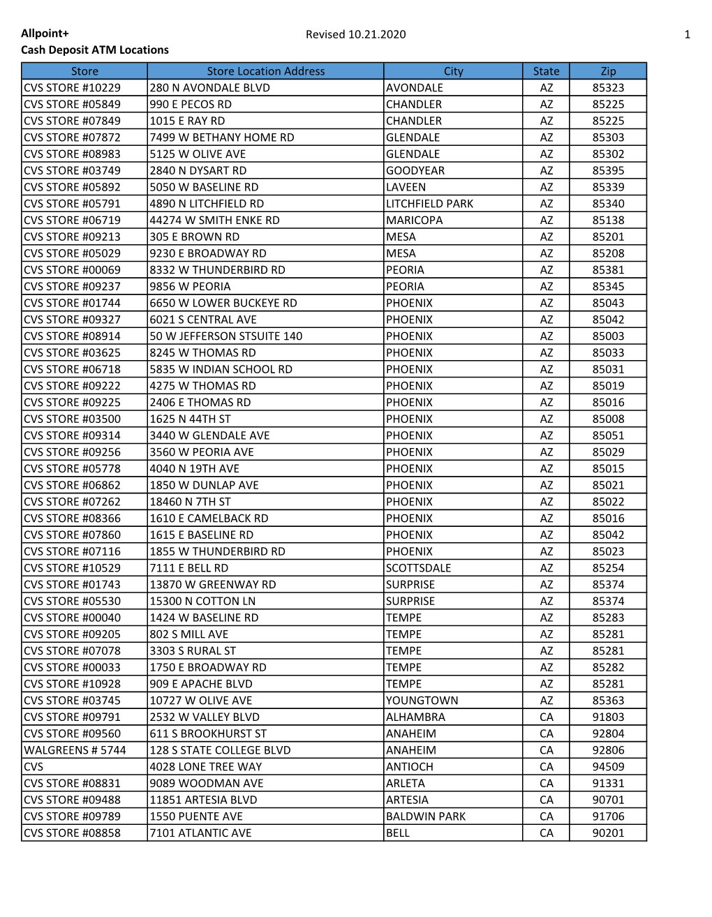 Allpoint+ Cash Deposit ATM Locations Revised 10.21.2020 1 Store Store