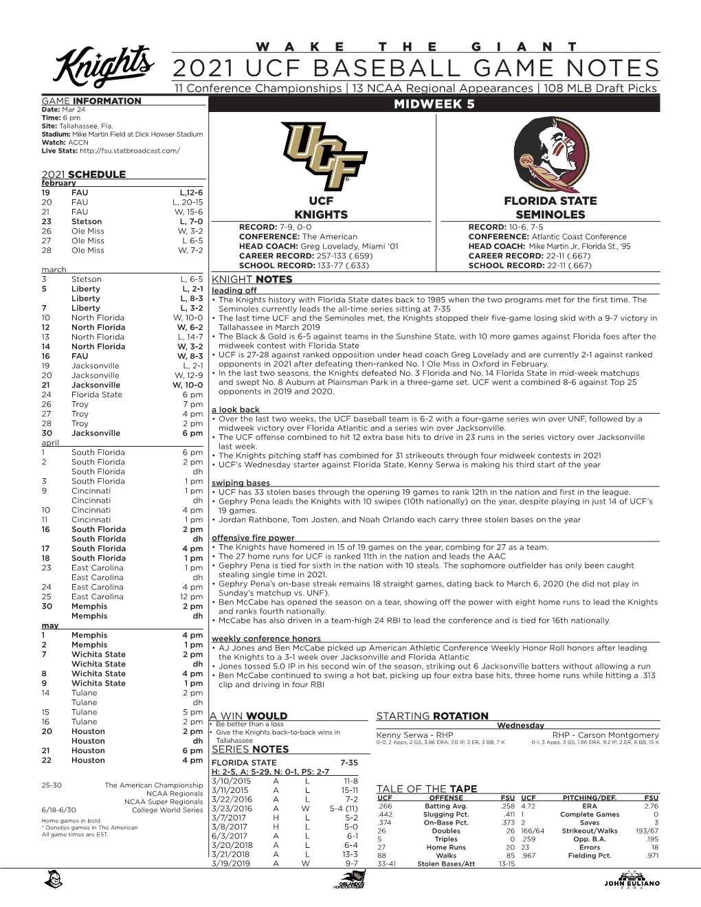 2021 Ucf Baseball Game Notes