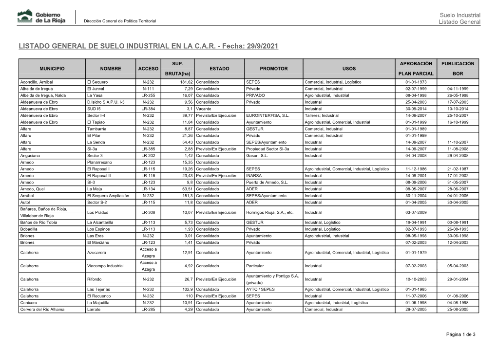 Listado General De Suelo Industrial En La C.A.R