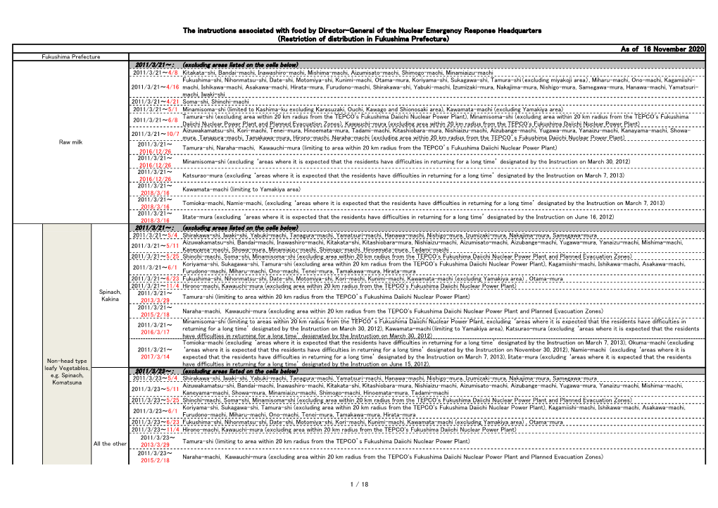 As of 16 November 2020 the Instructions Associated with Food by Director-General of the Nuclear Emergency Response Headquarters