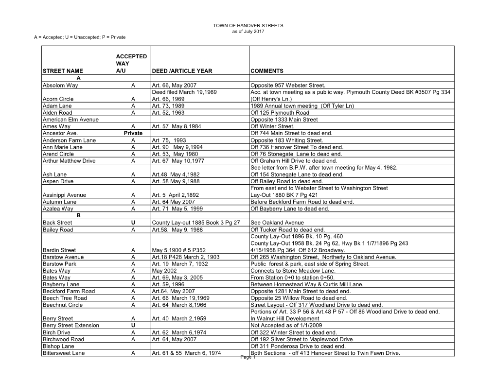 Street Acceptance List