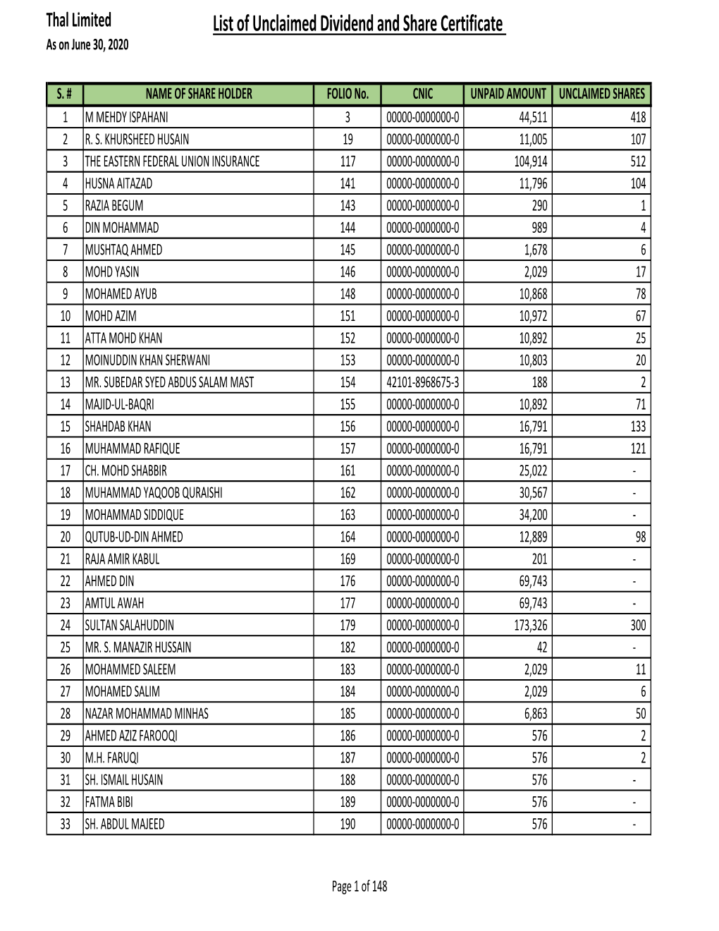 Unclaimed Dividend 30-06-2020.Xlsx