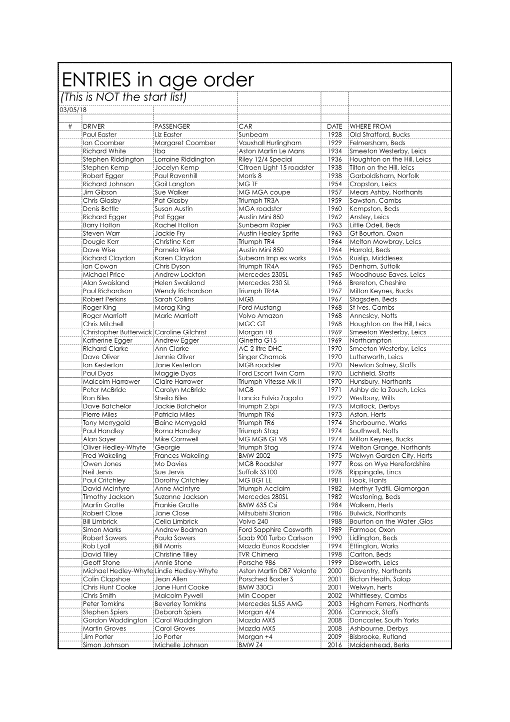 Entry List 2018.Xlsx