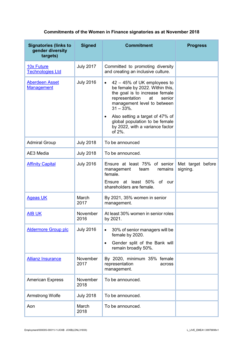 Links to Gender Diversity Targets