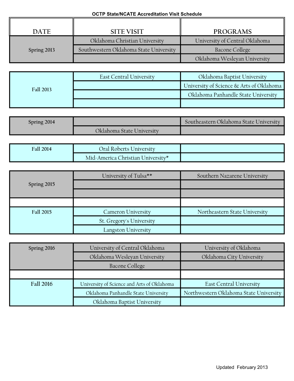 Date Site Visit Programs