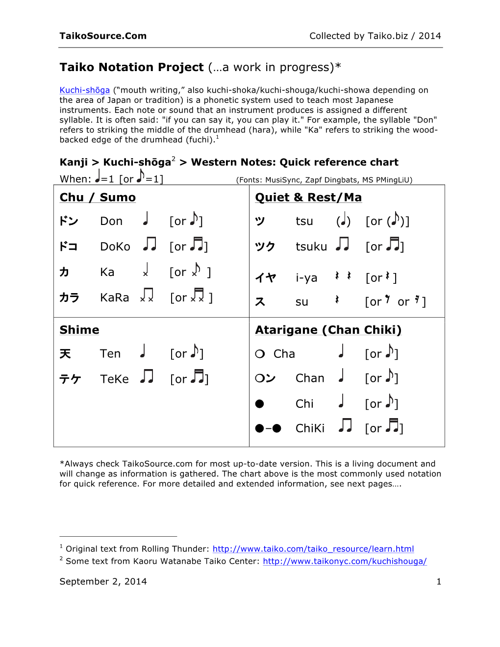 Kanji-West-Notation-090214