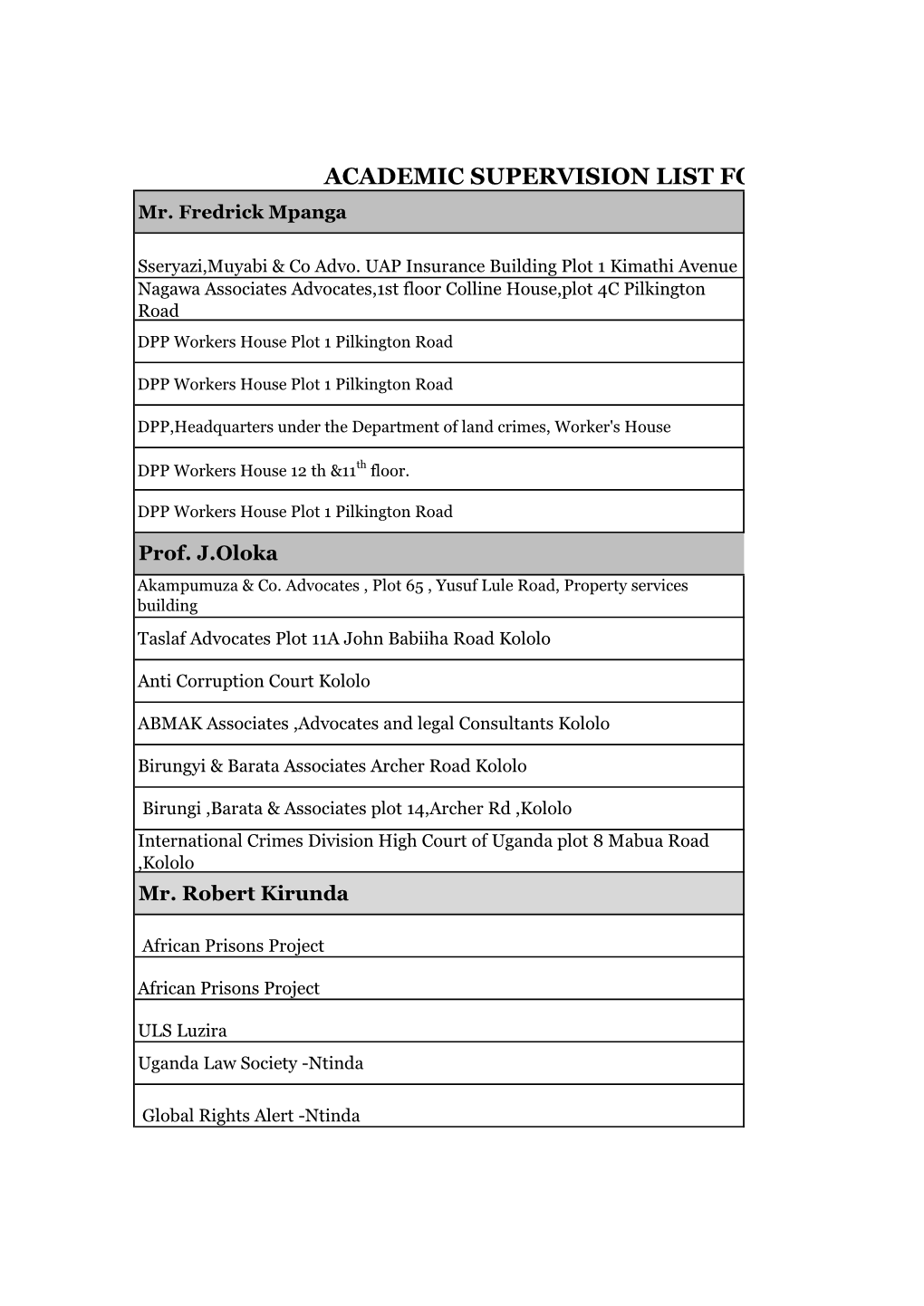 ACADEMIC SUPERVISION LIST for INTERNSHIP 2019 Mr