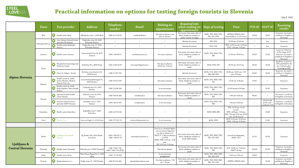 Practical Information on Options for Testing Foreign Tourists in Slovenia July 5, 2021