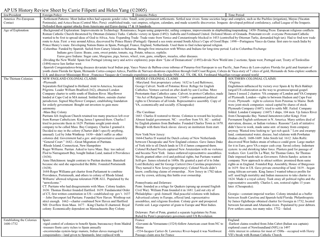 Era/President Foreign Policy Domestic Policy Time Period America: Pre-European -Settlement Patterns: Most Indian Tribes Had Separate Gender Roles