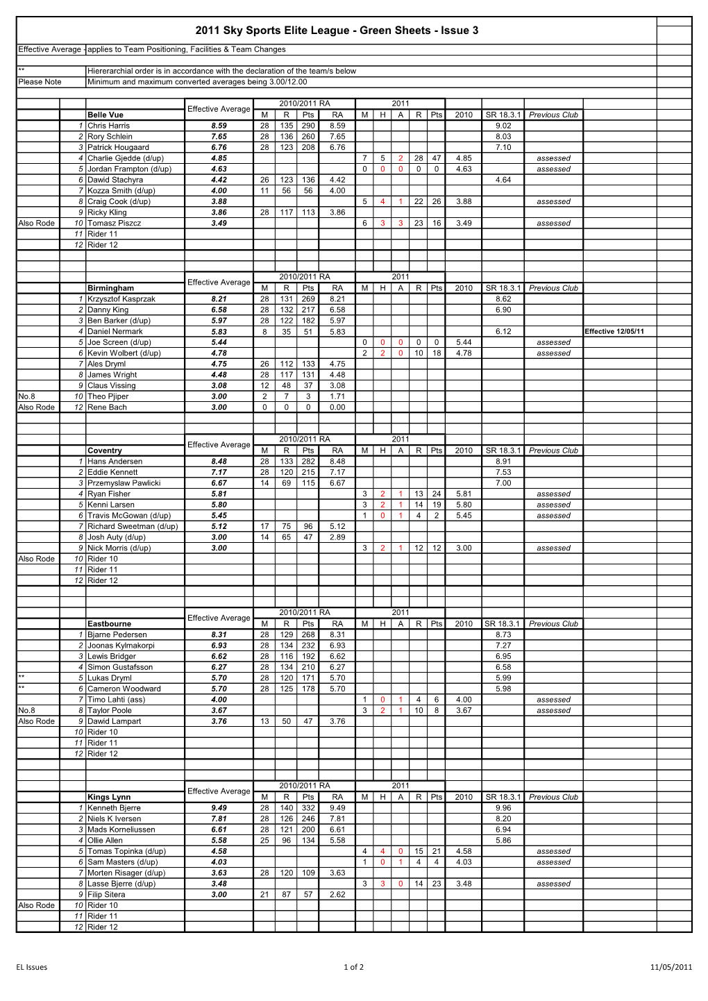 2011 Sky Sports Elite League - Green Sheets - Issue 3