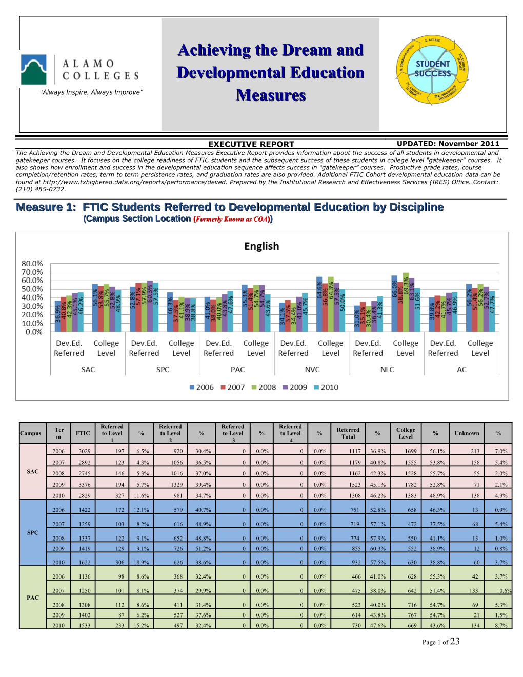 Achieving the Dream Report (November 2011)