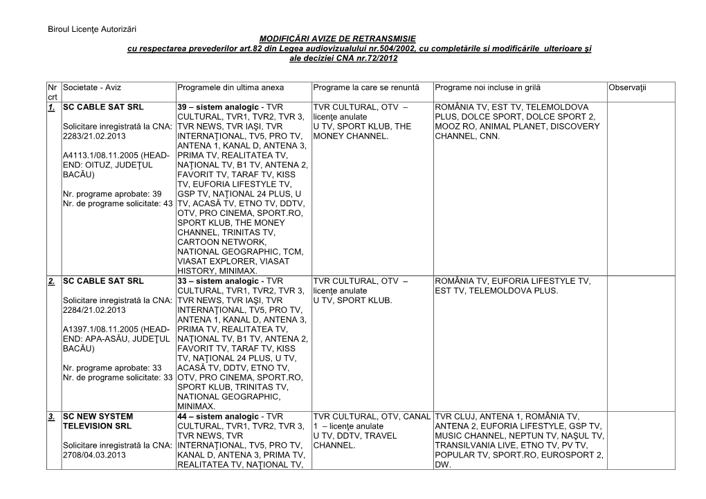 Biroul Licenţe Autorizări MODIFICĂRI AVIZE DE