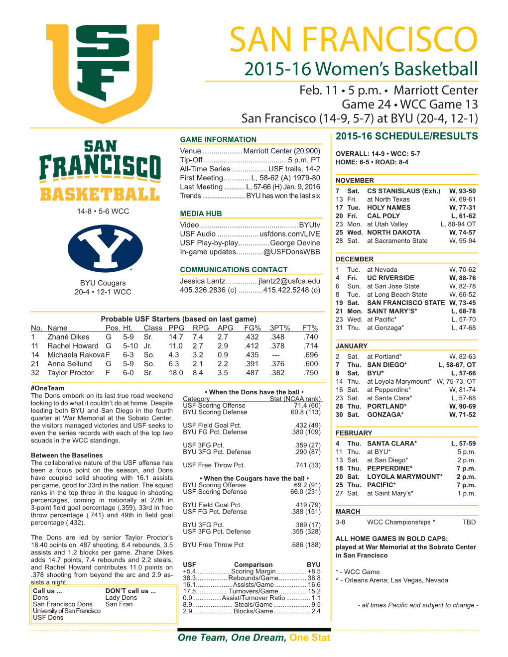 SAN FRANCISCO 2015-16 Women’S Basketball Feb