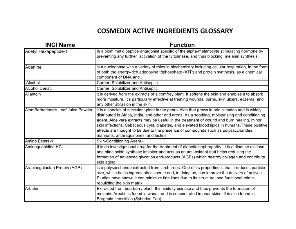 Cosmedix Active Ingredients Glossary