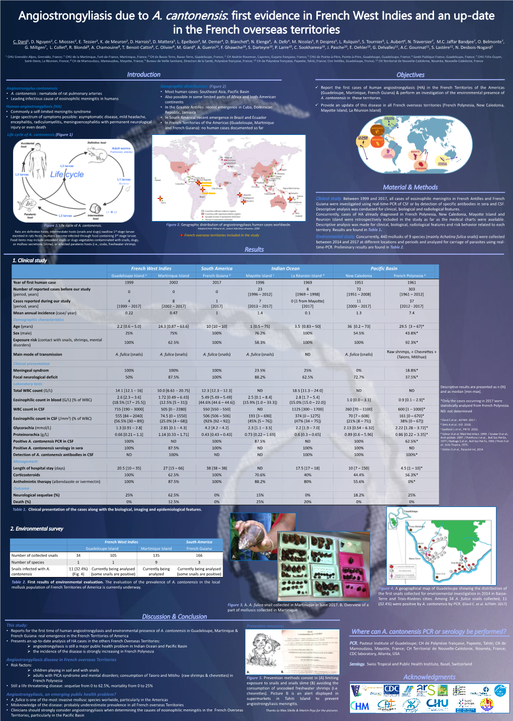 Angiostrongyliasis Due to A. Cantonensis: First Evidence in French West Indies and an Up-Date in the French Overseas Territories C