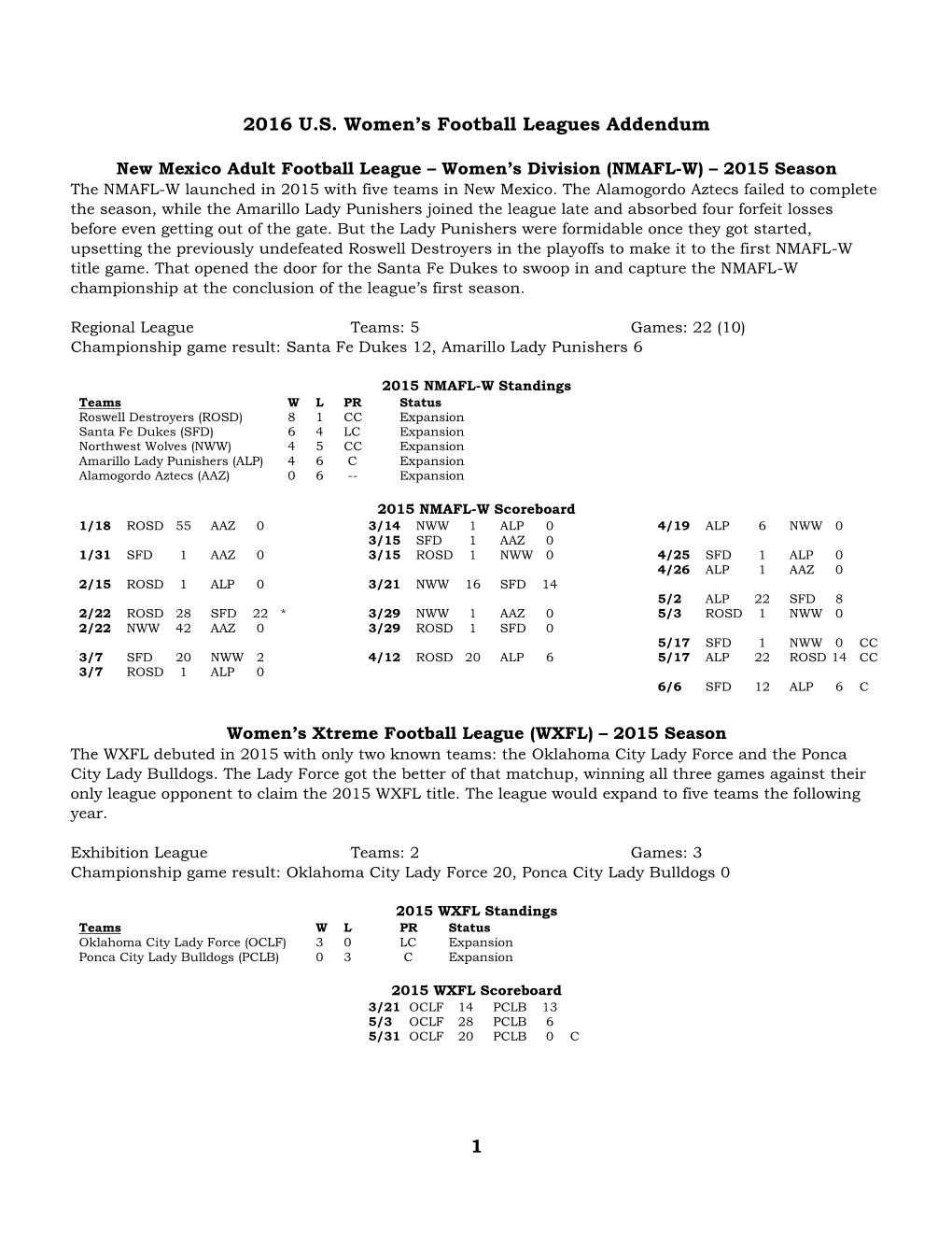 1 2016 U.S. Women's Football Leagues Addendum