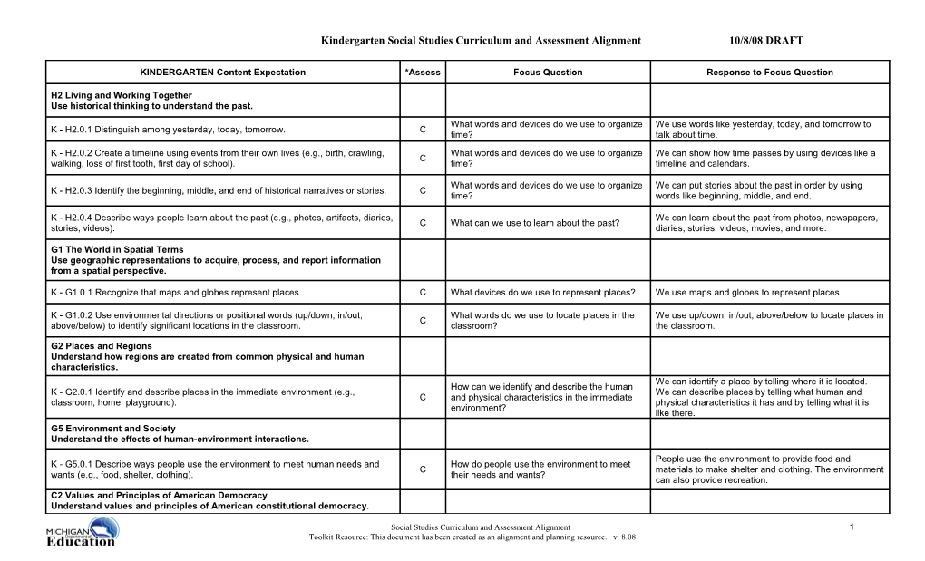 Kindergarten Social Studies Curriculum and Assessment Alignment 10/8/08 DRAFT