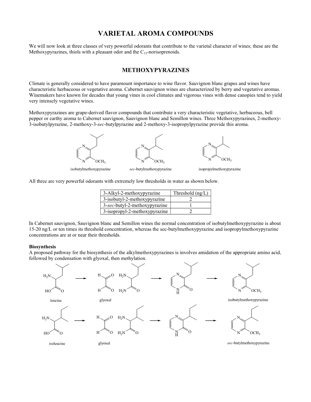 Varietal Aroma Compounds