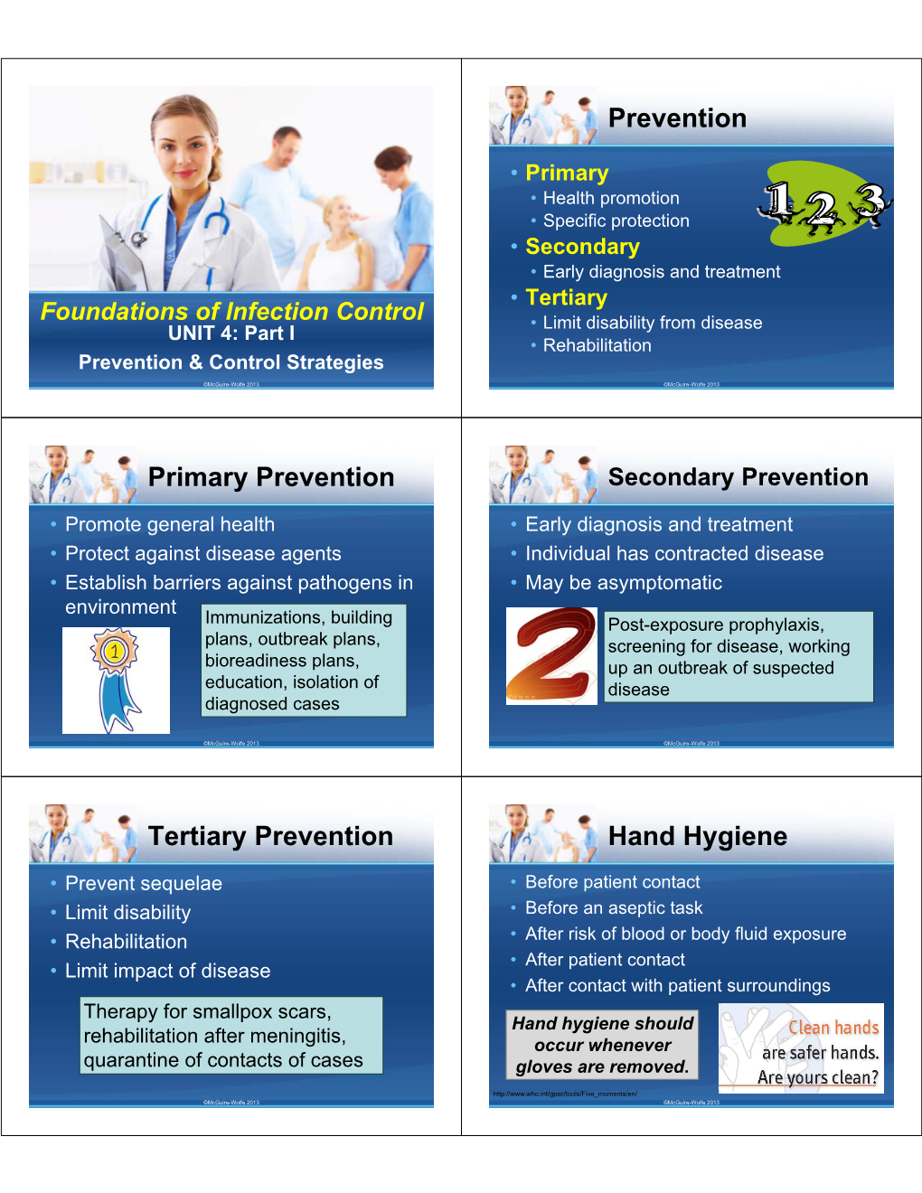 Prevention Primary Prevention Tertiary Prevention Hand Hygiene