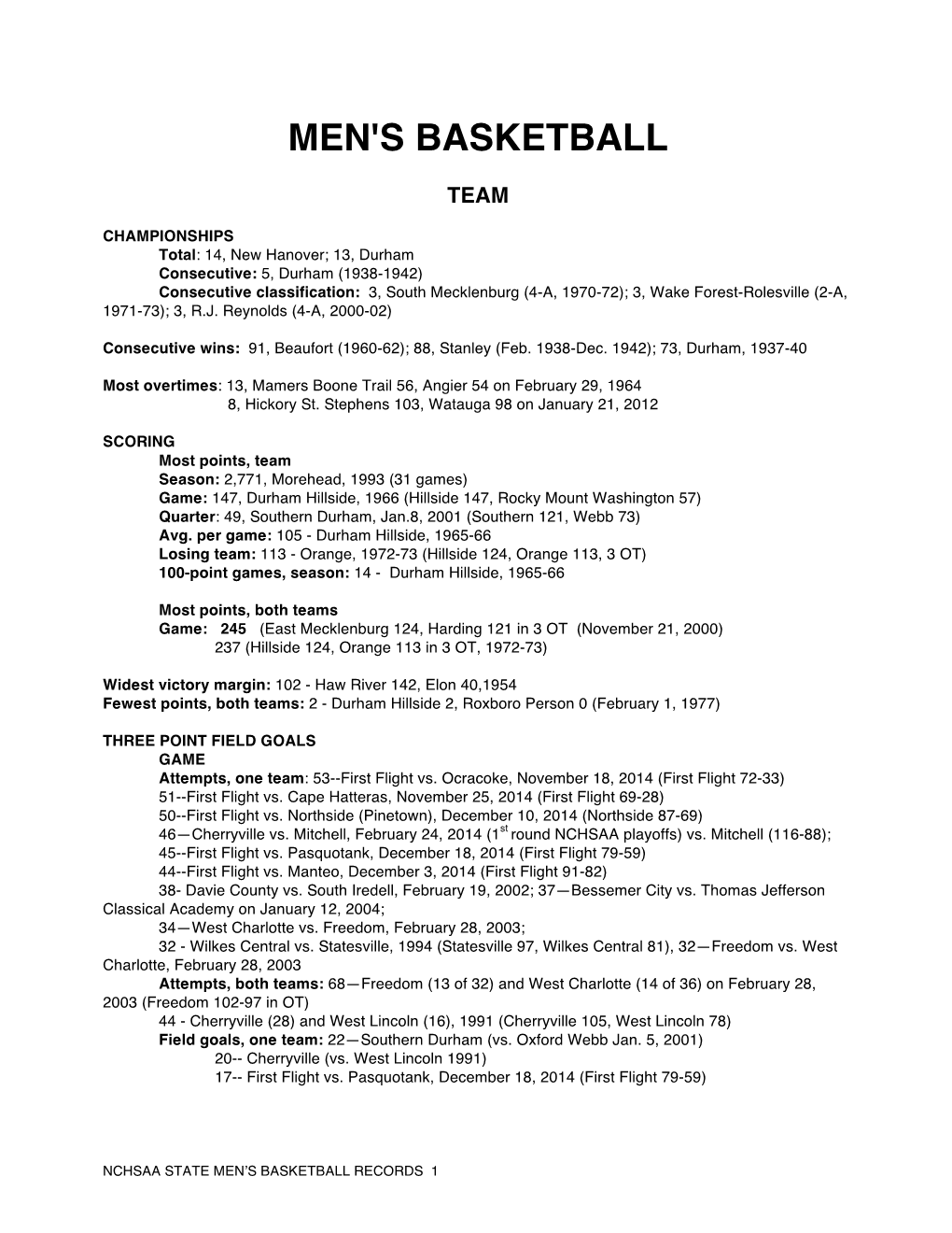 Men's Basketball