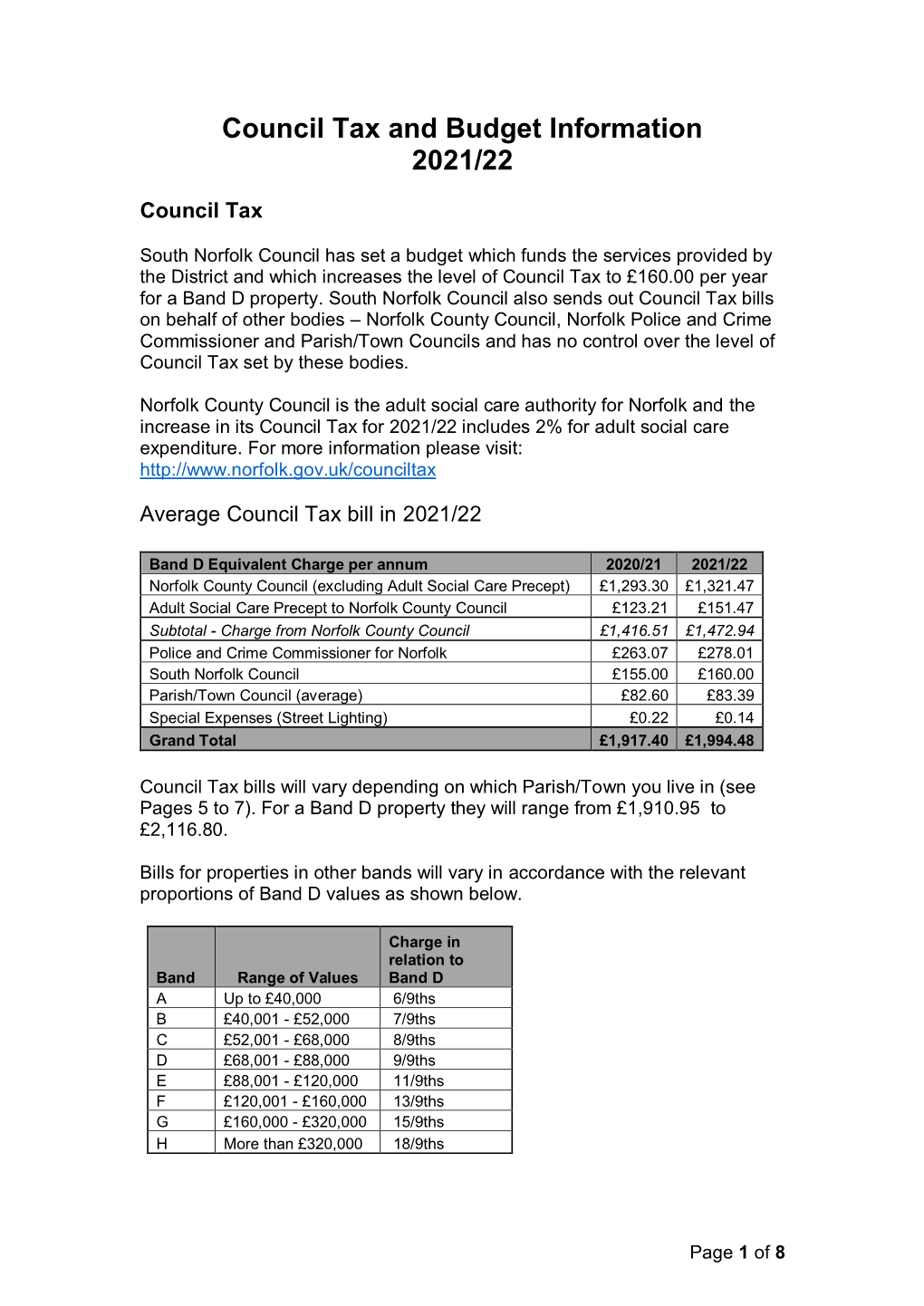 Council Tax and Budget Information 2021/22