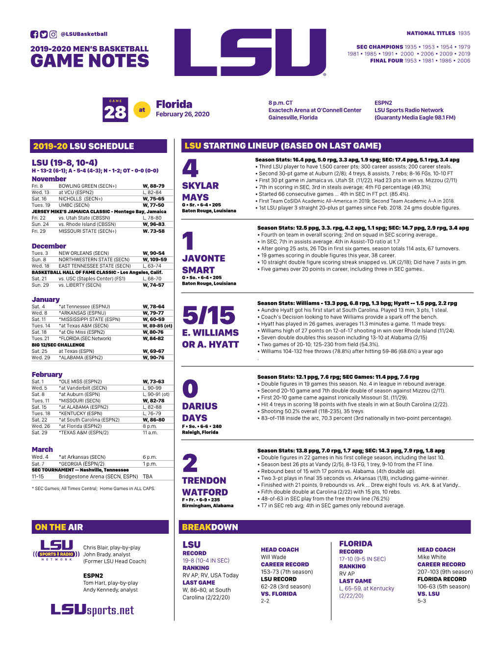 Game Notes Final Four 1953 • 1981 • 1986 • 2006