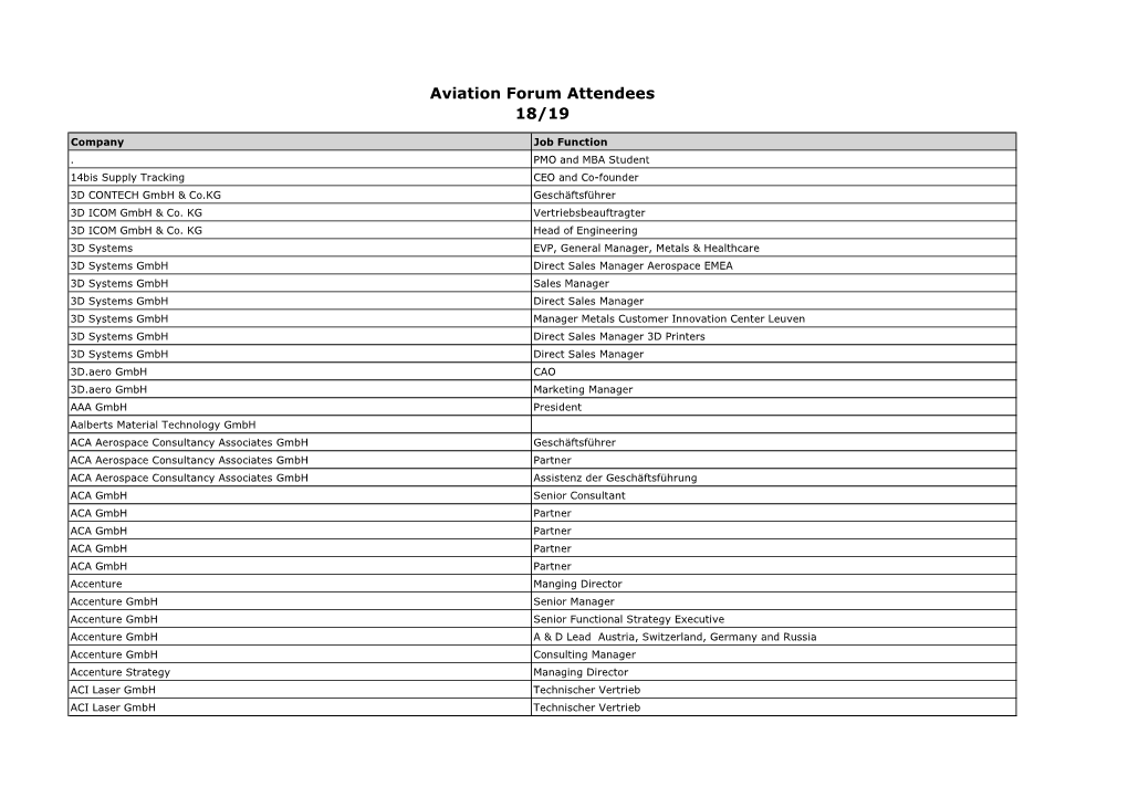 Aviation Forum Attendees 18/19