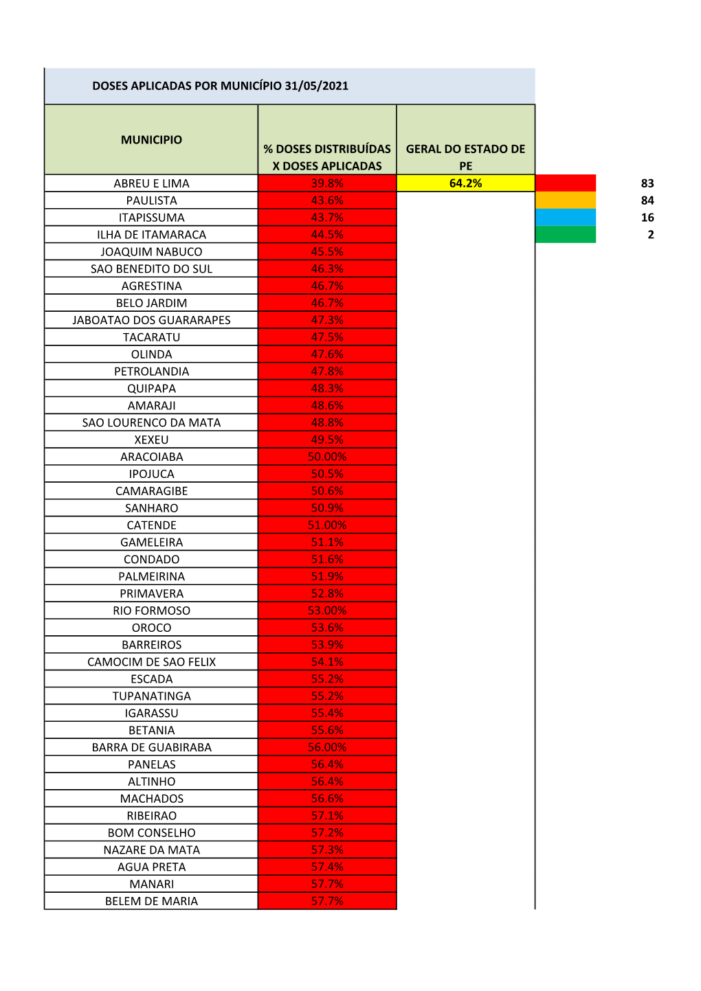 31.05.2021 Doses Aplicadas Por Municipio(%)