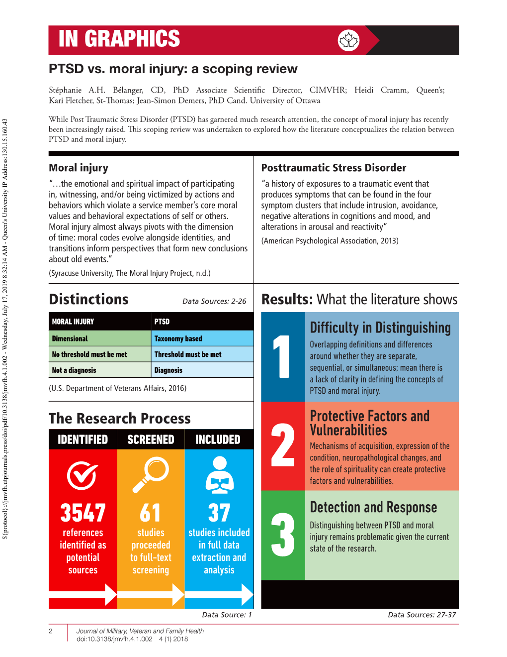 PTSD Vs. Moral Injury: a Scoping Review