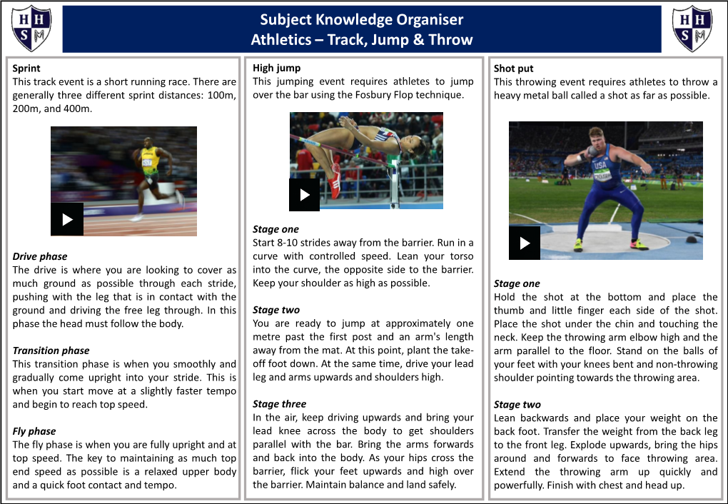 Subject Knowledge Organiser Athletics – Track, Jump & Throw