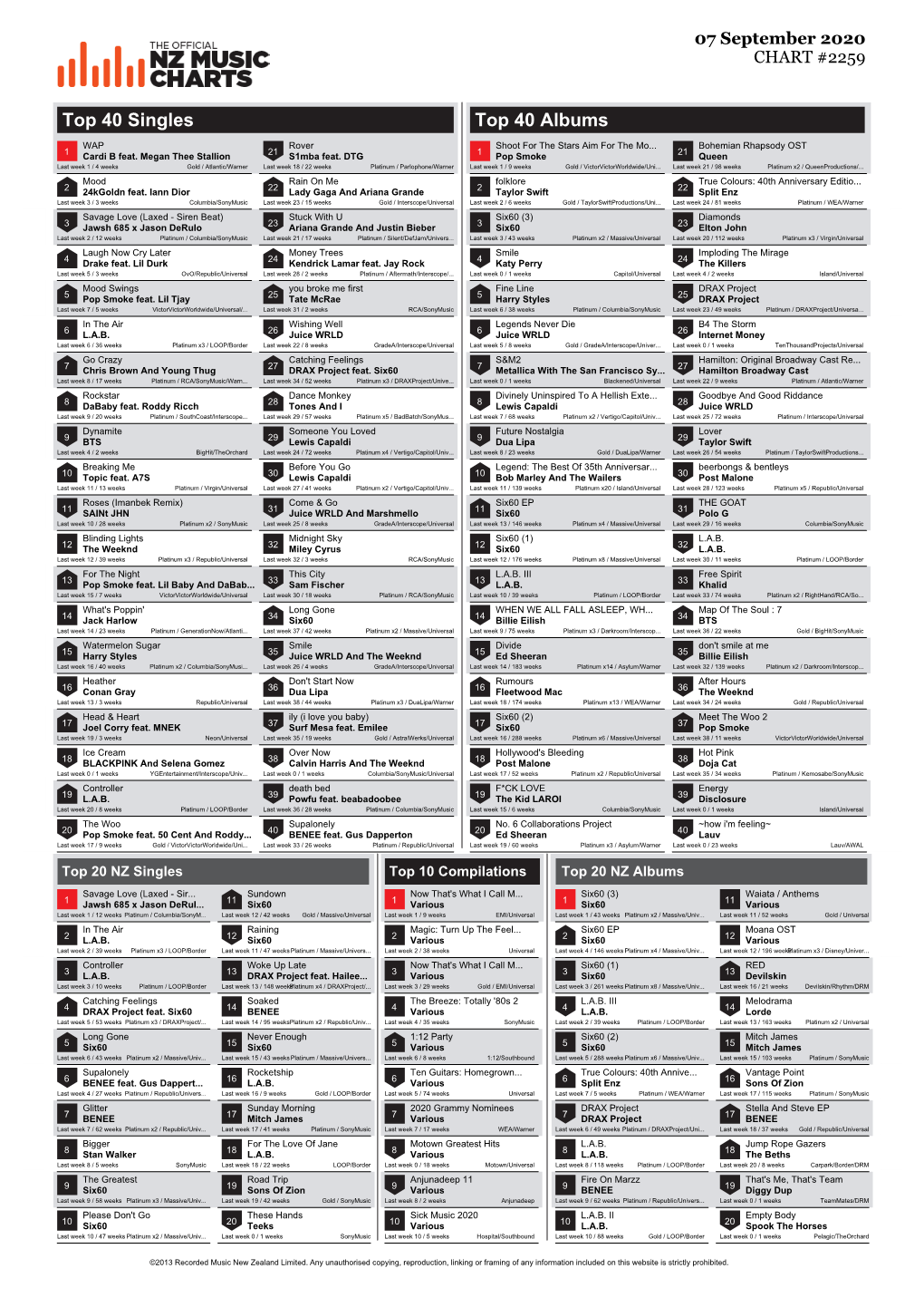 Top 40 Singles Top 40 Albums WAP Rover Shoot for the Stars Aim for the Mo