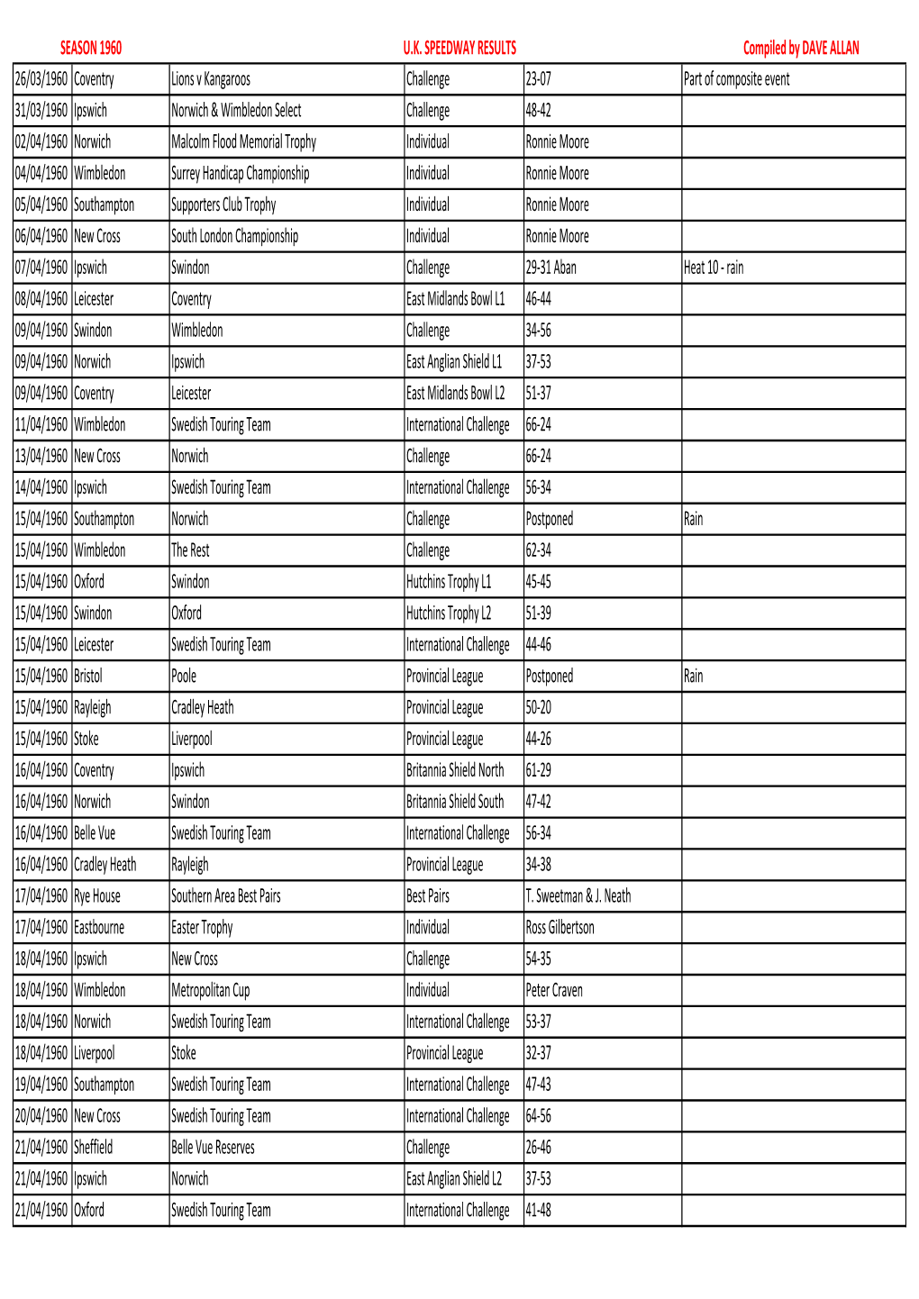 1960 Fixtures.Xlsx