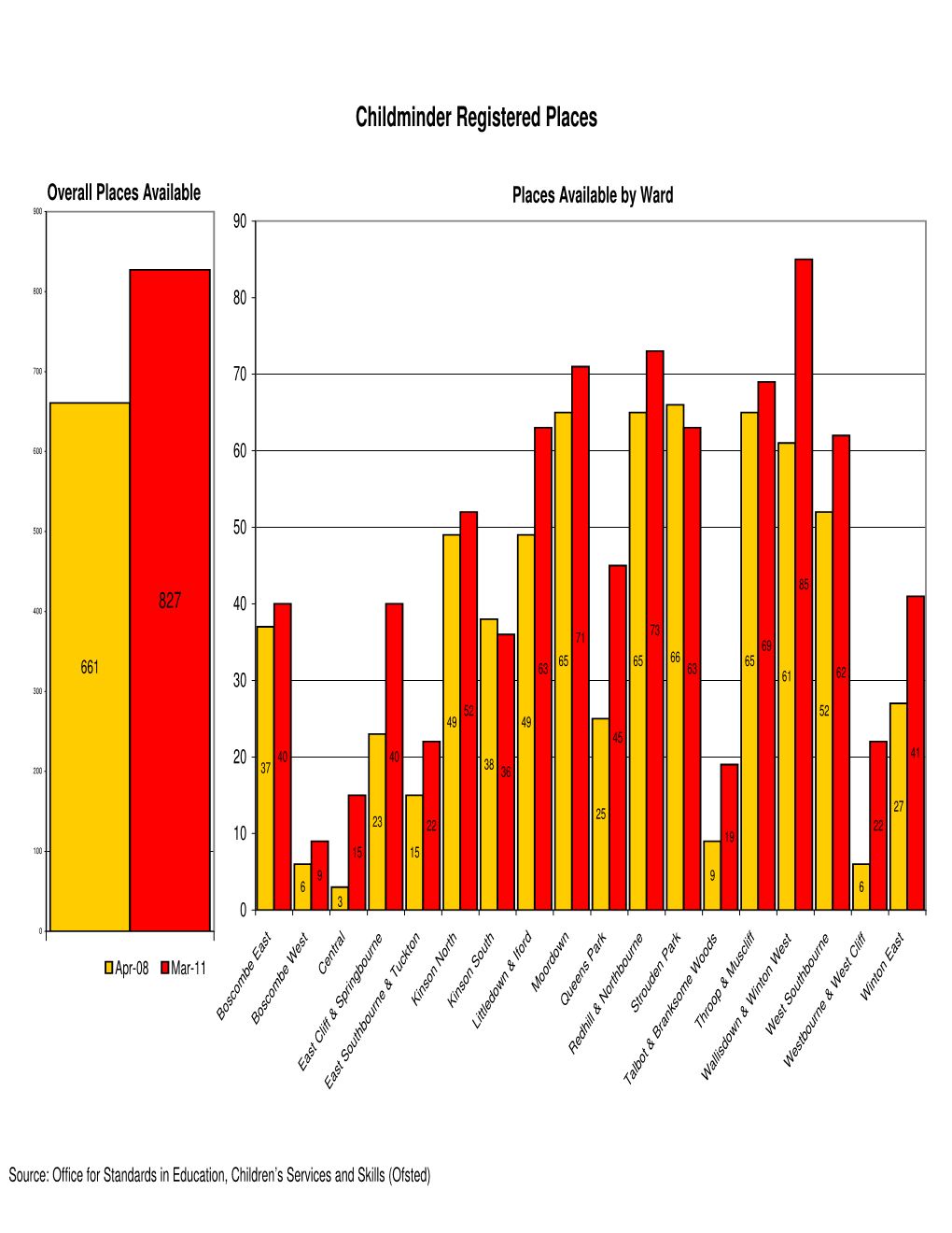 Appendix D Childcare Sufficiency Report 2011