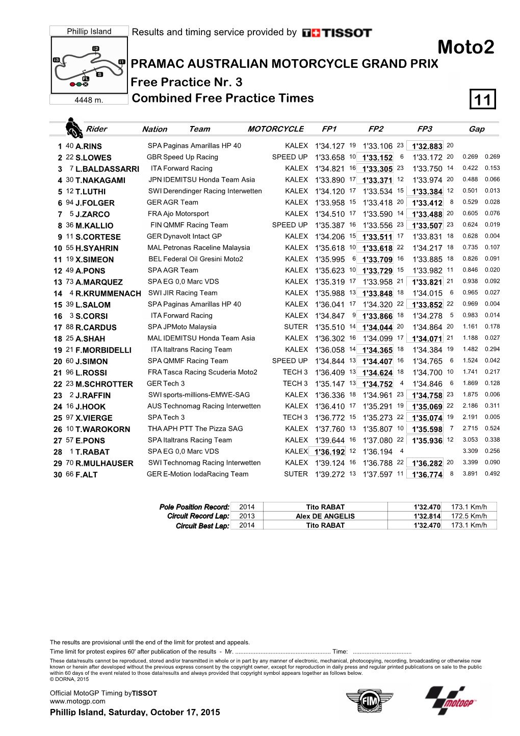 Moto2 PRAMAC AUSTRALIAN MOTORCYCLE GRAND PRIX Free Practice Nr