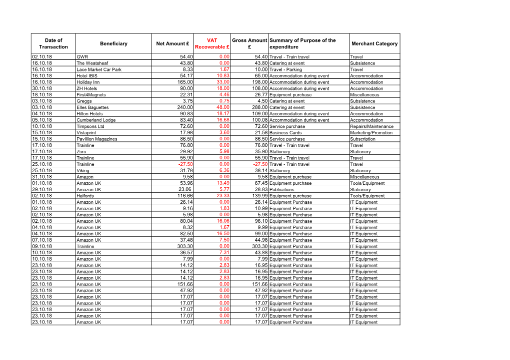 Date of Transaction Beneficiary Net Amount £ VAT Recoverable