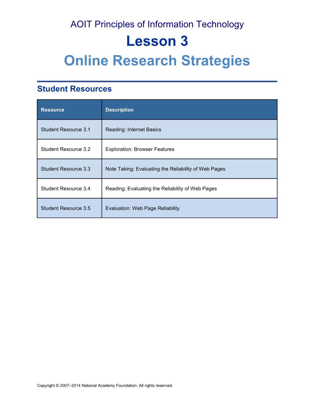 AOIT Principles of Information Technology