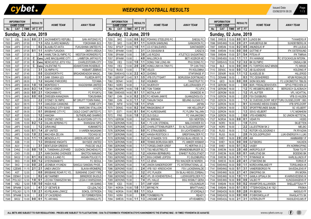 Weekend Football Results Weekend Football